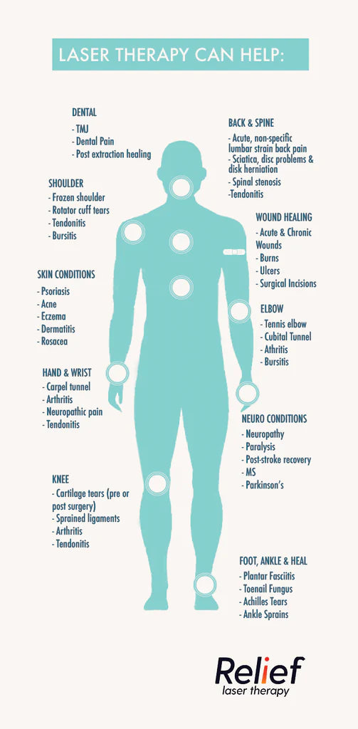 Pain Relief Laser Therapy.